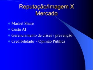 Reputação/Imagem X
Mercado
 Market Share
 Custo AI
 Gerenciamento de crises / prevenção
 Credibilidade - Opinião Pública
 