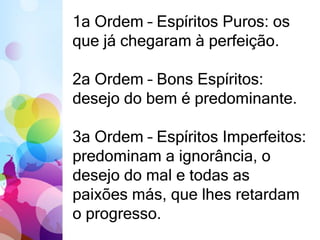 1a Ordem – Espíritos Puros: os 
que já chegaram à perfeição. 
2a Ordem – Bons Espíritos: 
desejo do bem é predominante. 
3a Ordem – Espíritos Imperfeitos: 
predominam a ignorância, o 
desejo do mal e todas as 
paixões más, que lhes retardam 
o progresso. 
 