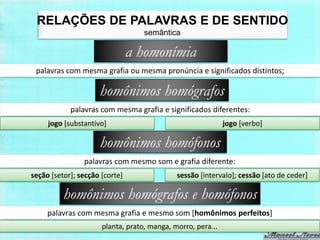 RELAÇÕES DE PALAVRAS E DE SENTIDO
                                   semântica

                                a homonímia
 palavras com mesma grafia ou mesma pronúncia e significados distintos;

                     homônimos homógrafos
            palavras com mesma grafia e significados diferentes:
     jogo [substantivo]                                      jogo [verbo]

                     homônimos homófonos
                palavras com mesmo som e grafia diferente:
seção [setor]; secção [corte]                sessão [intervalo]; cessão [ato de ceder]

          homônimos homógrafos e homófonos
     palavras com mesma grafia e mesmo som [homônimos perfeitos]
                      planta, prato, manga, morro, pera...
 