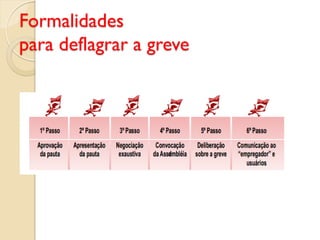 Formalidades
para deflagrar a greve
 