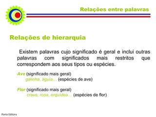 Relações entre palavras




      Relações de hierarquia

                 Existem palavras cujo significado é geral e inclui outras
                palavras com significados mais restritos que
                correspondem aos seus tipos ou espécies.
                Ave (significado mais geral)
                   galinha, águia… (espécies de ave)

                Flor (significado mais geral)
                     cravo, rosa, orquídea… (espécies de flor)



Porto Editora
 