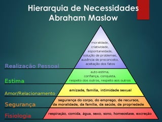 Hierarquia de Necessidades
Abraham Maslow
 