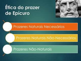 Ética do prazer
de Epícuro
Prazeres Naturais Necessários
Prazeres Naturais Não-Necessários
Prazeres Não-Naturais
 
