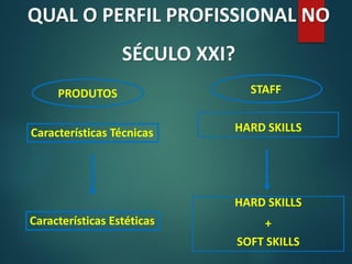 QUAL O PERFIL PROFISSIONAL NO
SÉCULO XXI?
HARD SKILLS
HARD SKILLS
+
SOFT SKILLS
Características Técnicas
Características Estéticas
PRODUTOS STAFF
 