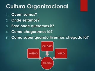 Cultura Organizacional
1. Quem somos?
2. Onde estamos?
3. Para onde queremos ir?
4. Como chegaremos lá?
5. Como saber quando tivermos chegado lá?
CULTURA
MISSÃO
VALORES
VISÃO
 