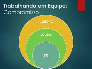 Trabalhando em Equipe:
Compromisso
ACREDITO
SOCIAL
$$$
 