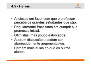 4.5 - Heróis
• Ansiosos em fazer com que o professor
perceba os grandes estudantes que são.
• Regularmente fracassam em cumprir sua
promessa inicial.promessa inicial.
• Otimistas, mas pouco esforçados.
• Adoram discussão e podem ser
aborrecidamente argumentativos
• Perdem mais aulas do que os outros
alunos.
 