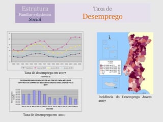 Estrutura                        Taxa de
Familiar e dinâmica
     Social                     Desemprego




   Taxa de desemprego em 2007




                                    Incidência do Desemprego Jovem
                                    2007



  Taxa de desemprego em 2010
 