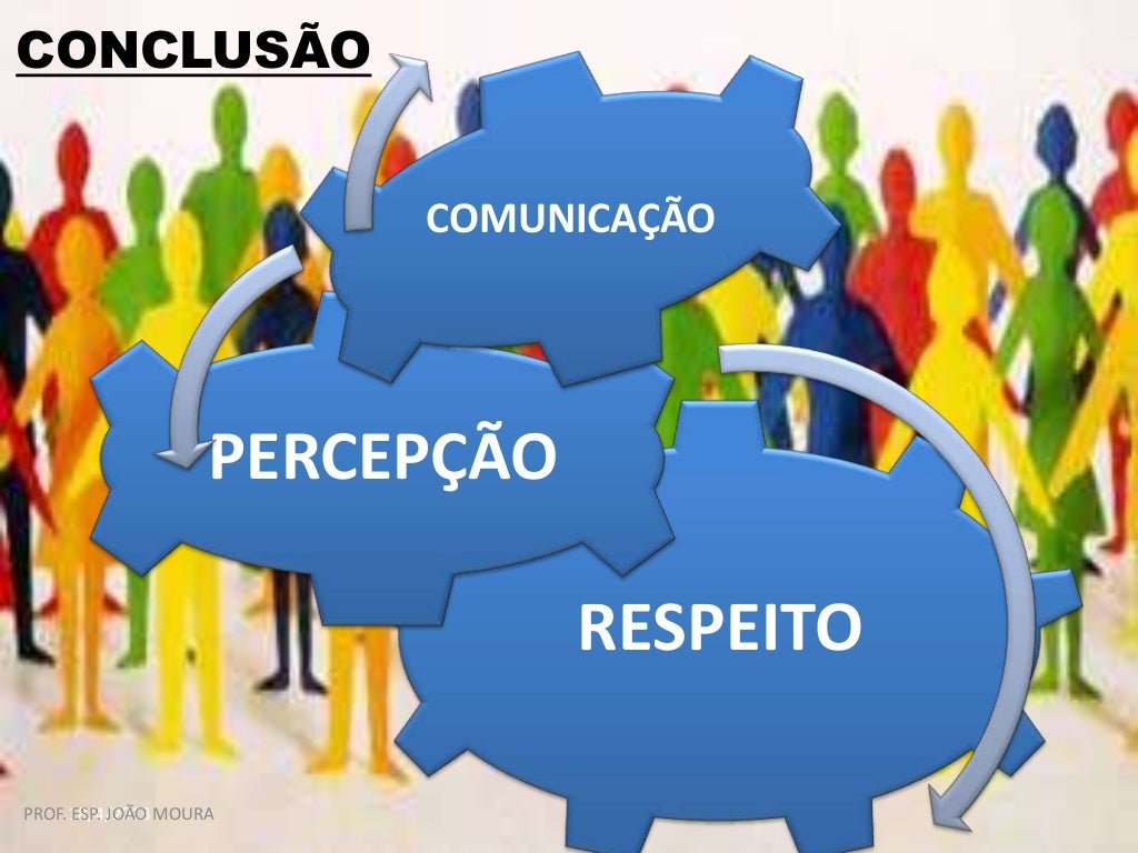 Relações interpessoais apresentação Relações interpessoais apresentação