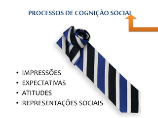 PROCESSOS DE COGNIÇÃO SOCIAL
• IMPRESSÕES
• EXPECTATIVAS
• ATITUDES
• REPRESENTAÇÕES SOCIAIS
 