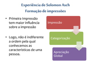 Experiência de SolomonAsch
Formação de impressões
• Primeira Impressão
tem maior influência
sobre a impressão
• Logo, não é indiferente
a ordem pela qual
conhecemos as
características de uma
pessoa.
Impressão
Categorização
Apreciação
Global
 