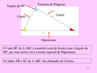 Teorema de Pitágoras Hipotenusa Cateto Cateto Ângulo de 90º Os lados AB e AC do  Δ ABC são chamados de Catetos. O  lado BC do  Δ ABC é contrário (está de frente) com o ângulo de 90º, por esse motivo leva o nome especial de Hipotenusa. 