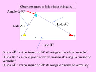 Observem agora os lados deste triângulo. Lado AB Lado BC Lado AC O lado AB “ vai do ângulo de 90º até o ângulo pintado de amarelo”. O lado AC “ vai do ângulo de 90º até o ângulo pintado de vermelho”. O lado BC “ vai do ângulo pintado de amarelo até o ângulo pintado de vermelho”. Ângulo de 90º 