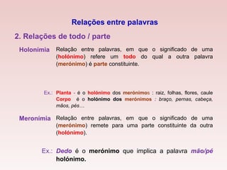 2. Relações de todo / parte
Holonímia Relação entre palavras, em que o significado de uma
(holónimo) refere um todo do qual a outra palavra
(merónimo) é parte constituinte.
Ex.: Planta - é o holónimo dos merónimos : raiz, folhas, flores, caule
Corpo é o holónimo dos merónimos : braço, pernas, cabeça,
mãos, pés…
Meronímia Relação entre palavras, em que o significado de uma
(merónimo) remete para uma parte constituinte da outra
(holónimo).
Ex.: Dedo é o merónimo que implica a palavra mão/pé
holónimo.
Relações entre palavras
 