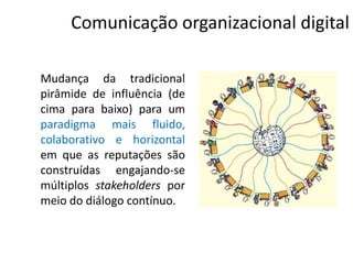 Comunicação organizacional digital

Mudança da tradicional
pirâmide de influência (de
cima para baixo) para um
paradigma mais fluido,
colaborativo e horizontal
em que as reputações são
construídas engajando-se
múltiplos stakeholders por
meio do diálogo contínuo.
 