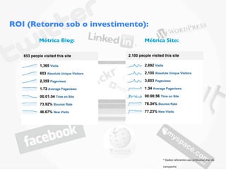 ROI (Retorno sob o investimento):
       Métrica Blog:            Métrica Site:




                                       * Dados referentes aos primeiros dias da

                                       campanha
 