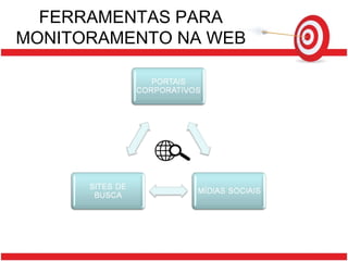 FERRAMENTAS PARA MONITORAMENTO NA WEB 