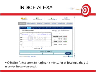 ÍNDICE ALEXA O índice Alexa permite rankear e mensurar o desempenho até mesmo de concorrentes 