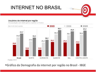 INTERNET NO BRASIL Gráfico da Demografia da internet por região no Brasil - IBGE 