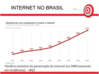 INTERNET NO BRASIL Gráfico evolutivo de penetração da internet em 2009 (somente em residências)  - IBGE 