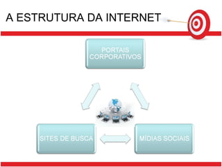 A ESTRUTURA DA INTERNET 