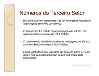 Números do Terceiro Setor
   Em 2005 estavam registradas 338 mil Fundações Privadas e
    Associações sem Fins Lucrativos;


   Empregavam 1,7 milhão de pessoas em todo o País, com
    salários médios mensais de R$ 1.094,44;


   O tempo médio de existência dessas instituições era de 12,3
    anos e o Sudeste abrigava 42,4% delas;


   Essas instituições são, em geral, de pequeno porte, e 79,5%
    (268,9 mil) delas não possuem sequer um empregado
    formalizado.

                                              http://www.ibge.gov.br
 