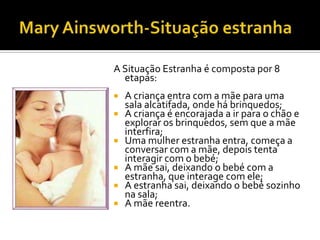A Situação Estranha é composta por 8
  etapas:
 A criança entra com a mãe para uma
  sala alcatifada, onde há brinquedos;
 A criança é encorajada a ir para o chão e
  explorar os brinquedos, sem que a mãe
  interfira;
 Uma mulher estranha entra, começa a
  conversar com a mãe, depois tenta
  interagir com o bebé;
 A mãe sai, deixando o bebé com a
  estranha, que interage com ele;
 A estranha sai, deixando o bebé sozinho
  na sala;
 A mãe reentra.
 
