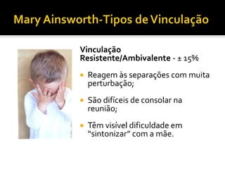 Vinculação
Resistente/Ambivalente - ± 15%
   Reagem às separações com muita
    perturbação;
   São difíceis de consolar na
    reunião;
   Têm visível dificuldade em
    “sintonizar” com a mãe.
 