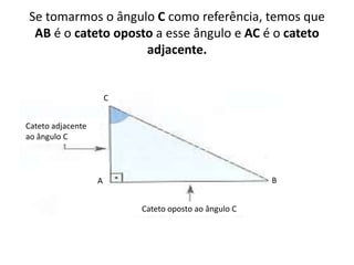 Se tomarmos o ângulo C como referência, temos que AB é o cateto oposto a esse ângulo e AC é o cateto adjacente.                                                      	      CCateto adjacente ao ângulo CB                        A               Cateto oposto ao ângulo C