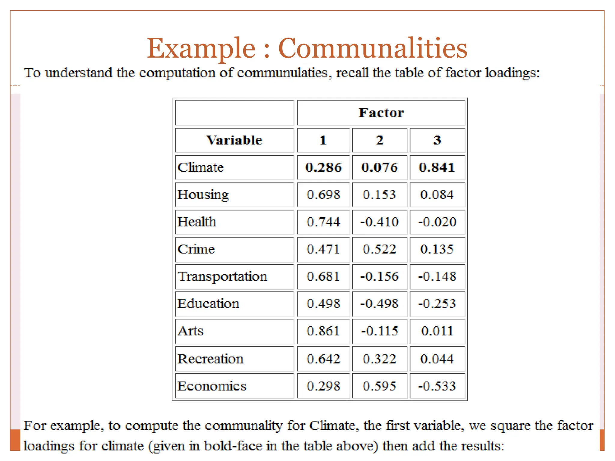 Example : Communalities
20
© Shamshuritawati
 