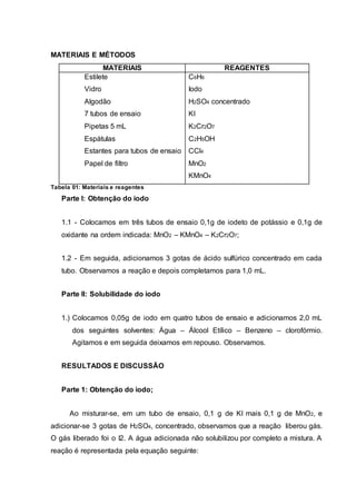 MATERIAIS E MÉTODOS 
MATERIAIS REAGENTES 
Estilete 
Vidro 
Algodão 
7 tubos de ensaio 
Pipetas 5 mL 
Espátulas 
Estantes para tubos de ensaio 
Papel de filtro 
C6H6 
Iodo 
H2SO4 concentrado 
KI 
K2Cr2O7 
C2H5OH 
CCl4 
MnO2 
KMnO4 
Tabela 01: Materiais e reagentes 
Parte I: Obtenção do iodo 
1.1 - Colocamos em três tubos de ensaio 0,1g de iodeto de potássio e 0,1g de 
oxidante na ordem indicada: MnO2 – KMnO4 – K2Cr2O7; 
1.2 - Em seguida, adicionamos 3 gotas de ácido sulfúrico concentrado em cada 
tubo. Observamos a reação e depois completamos para 1,0 mL. 
Parte II: Solubilidade do iodo 
1.) Colocamos 0,05g de iodo em quatro tubos de ensaio e adicionamos 2,0 mL 
dos seguintes solventes: Água – Álcool Etílico – Benzeno – clorofórmio. 
Agitamos e em seguida deixamos em repouso. Observamos. 
RESULTADOS E DISCUSSÃO 
Parte 1: Obtenção do iodo; 
Ao misturar-se, em um tubo de ensaio, 0,1 g de KI mais 0,1 g de MnO2, e 
adicionar-se 3 gotas de H2SO4, concentrado, observamos que a reação liberou gás. 
O gás liberado foi o I2. A água adicionada não solubilizou por completo a mistura. A 
reação é representada pela equação seguinte: 
 