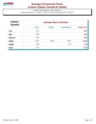 Relais - ILL Reports