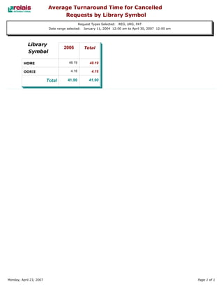 Relais - ILL Reports