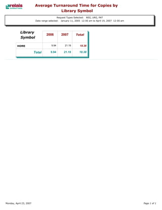 Relais - ILL Reports