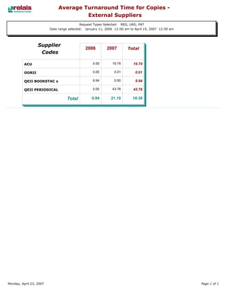 Relais - ILL Reports