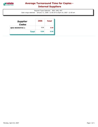 Relais - ILL Reports