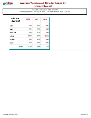 Relais - ILL Reports