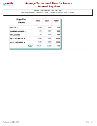 Relais - ILL Reports
