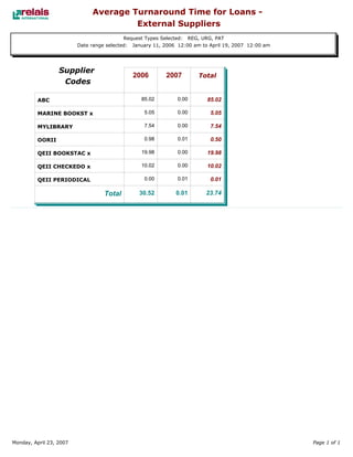 Relais - ILL Reports