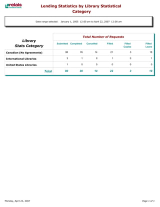 Relais - ILL Reports