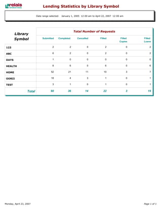 Relais - ILL Reports