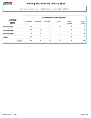 Relais - ILL Reports