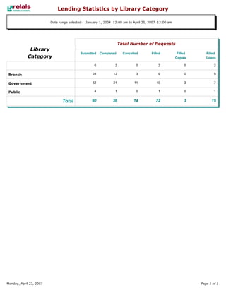 Relais - ILL Reports
