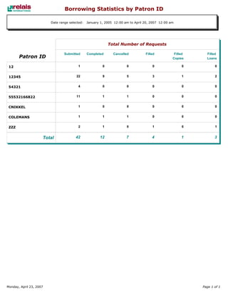 Relais - ILL Reports