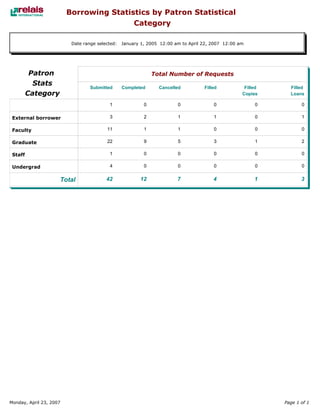 Relais - ILL Reports