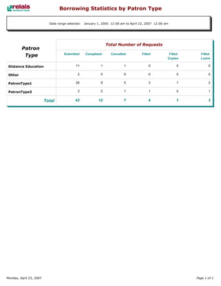 Relais - ILL Reports