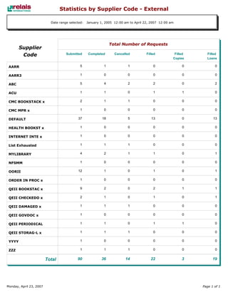 Relais - ILL Reports