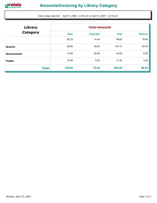 Relais - ILL Reports