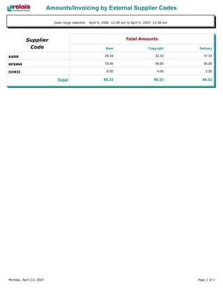 Relais - ILL Reports