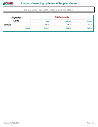 Relais - ILL Reports